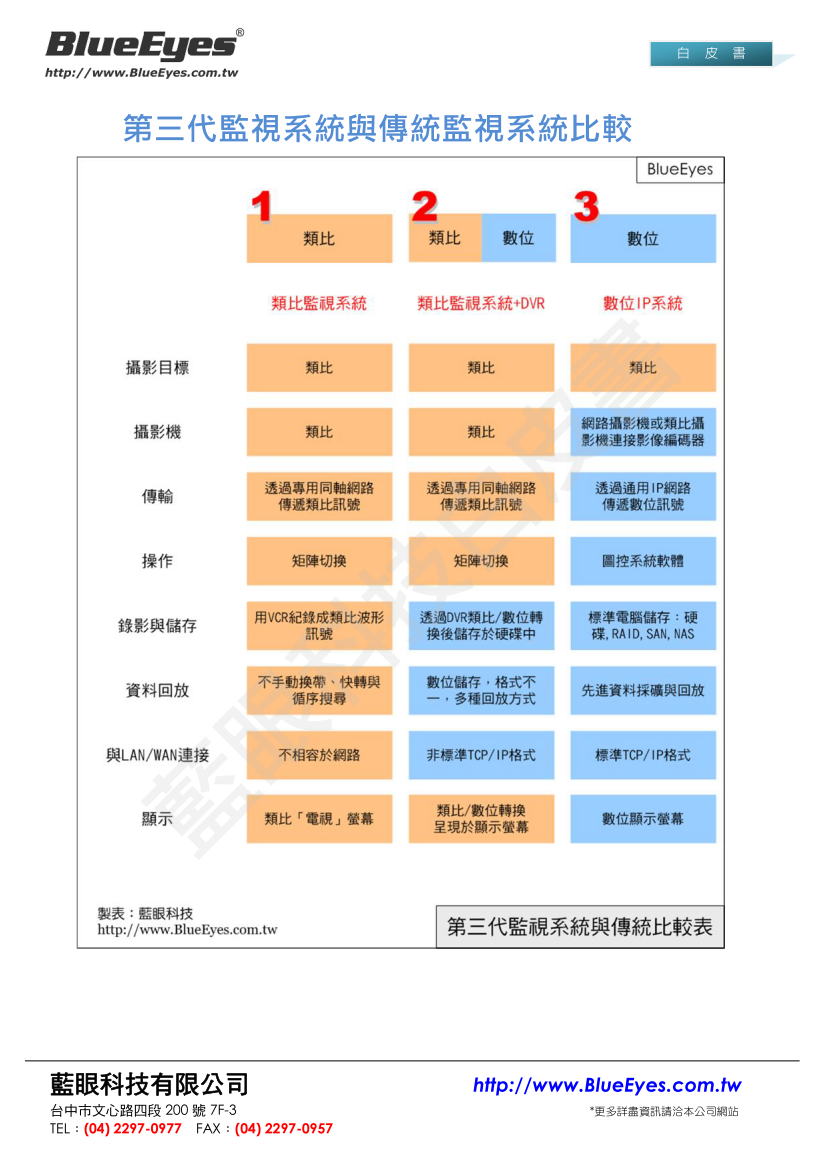 第三代監視系統與傳統比較